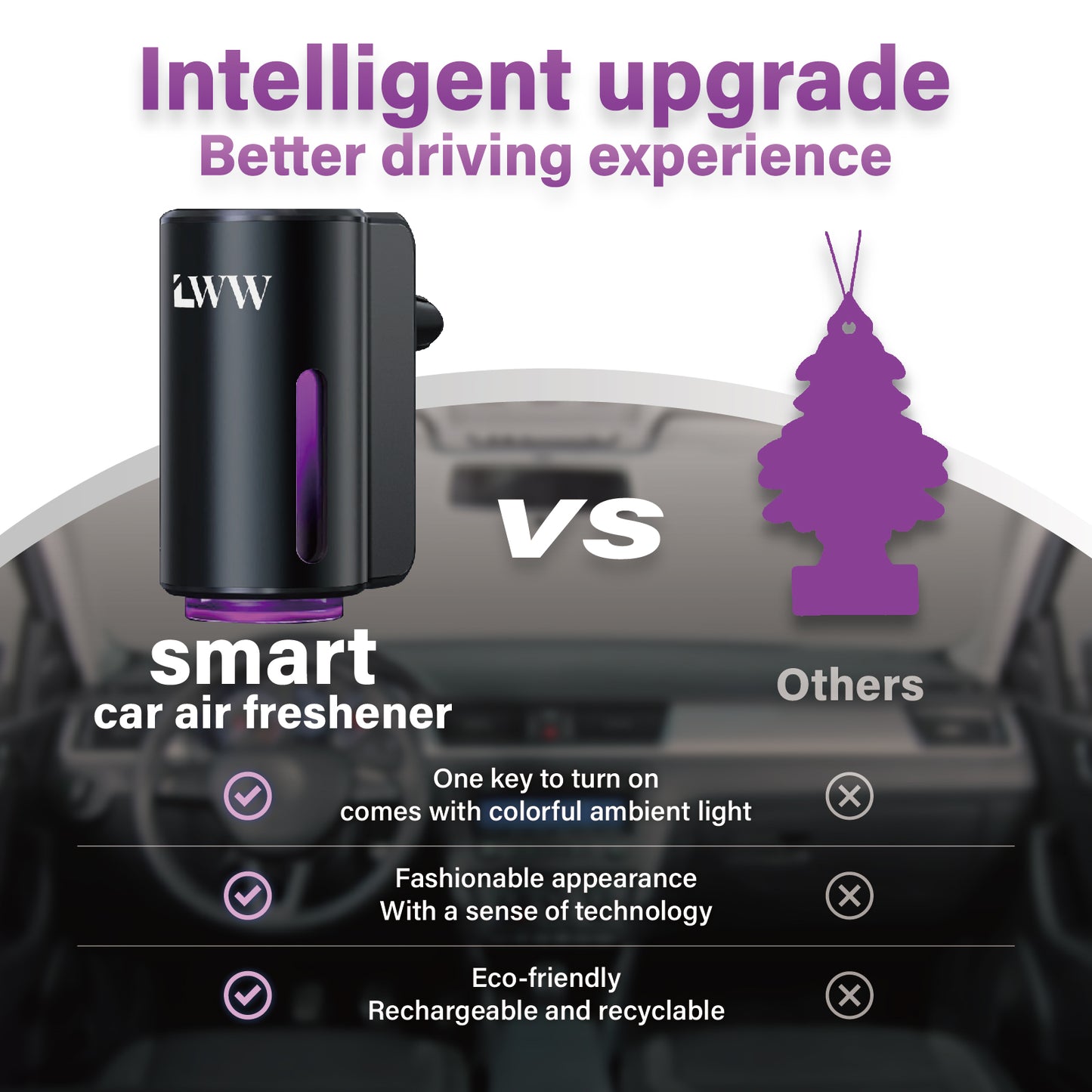 LWW Upgraded Smart Car Air Freshener Set, 8 Large Bottles (80ml) French Essential Oil Diffuser, 3 Intensity Levels for Car/Home/Travel cute car accessories