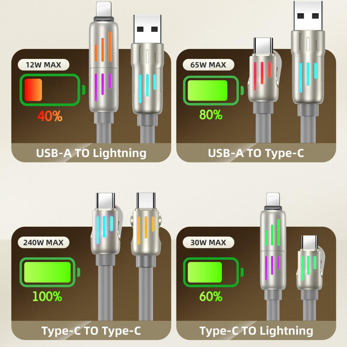 LWW 240W 4-in-1 PD Fast Charging Cable: USB-C/A/Lightning, 5A, Breathing LED, Aluminum Alloy, 4FT Silicone, iPhone/Android/Laptop/Smartphone