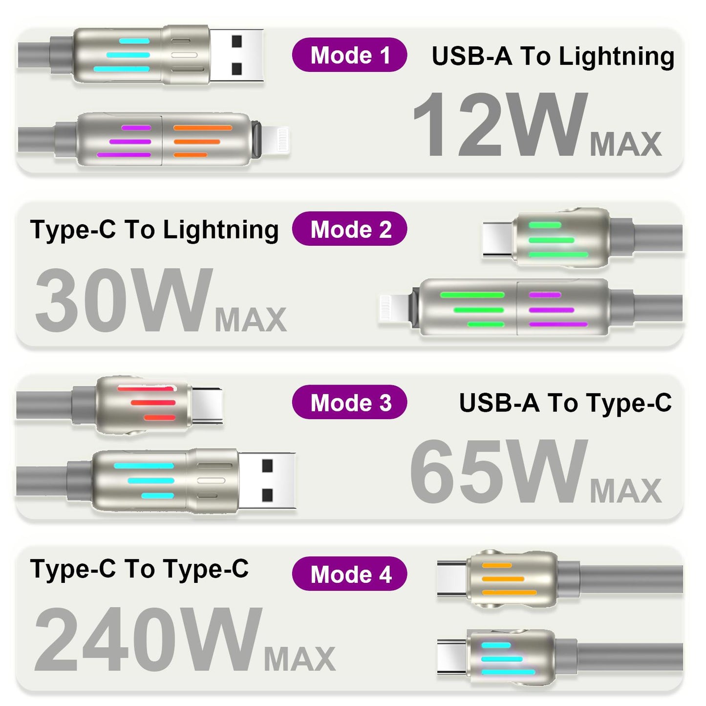LWW 240W 4-in-1 PD Fast Charging Cable: USB-C/A/Lightning, 5A, Breathing LED, Aluminum Alloy, 4FT Silicone, iPhone/Android/Laptop/Smartphone