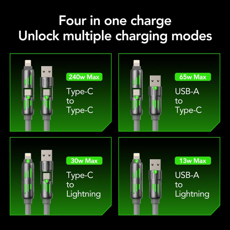 LWW 240W 4-in-1 PD Fast Charging Cable: USB-C/A/Lightning, 5A, Breathing LED, Aluminum Alloy, 4FT Silicone, iPhone/Android/Laptop/Smartphone