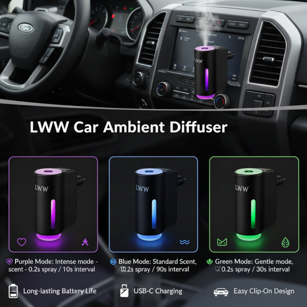 LWW Dual Car Diffuser Set with 3 Premium French Essential Oils Long Lasting Fragrance for Car & Home Waterless Auto Off Feature