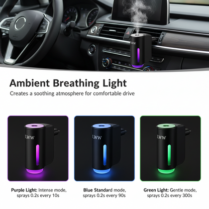 LWW Dual Car Diffuser Set with 3 Premium French Essential Oils Long Lasting Fragrance for Car & Home Waterless Auto Off Feature