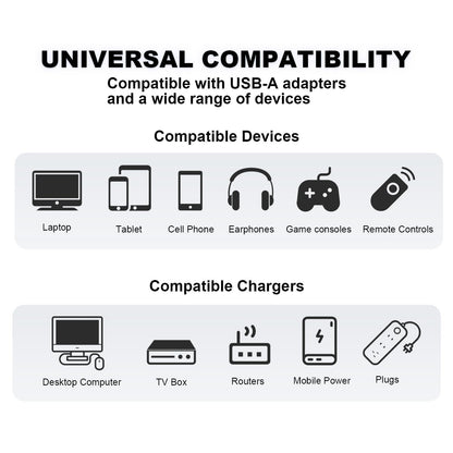 LWW 240W 4-in-1 PD Fast Charging Cable: USB-C/A/Lightning, 5A, Breathing LED, Aluminum Alloy, 4FT Silicone, iPhone/Android/Laptop/Smartphone