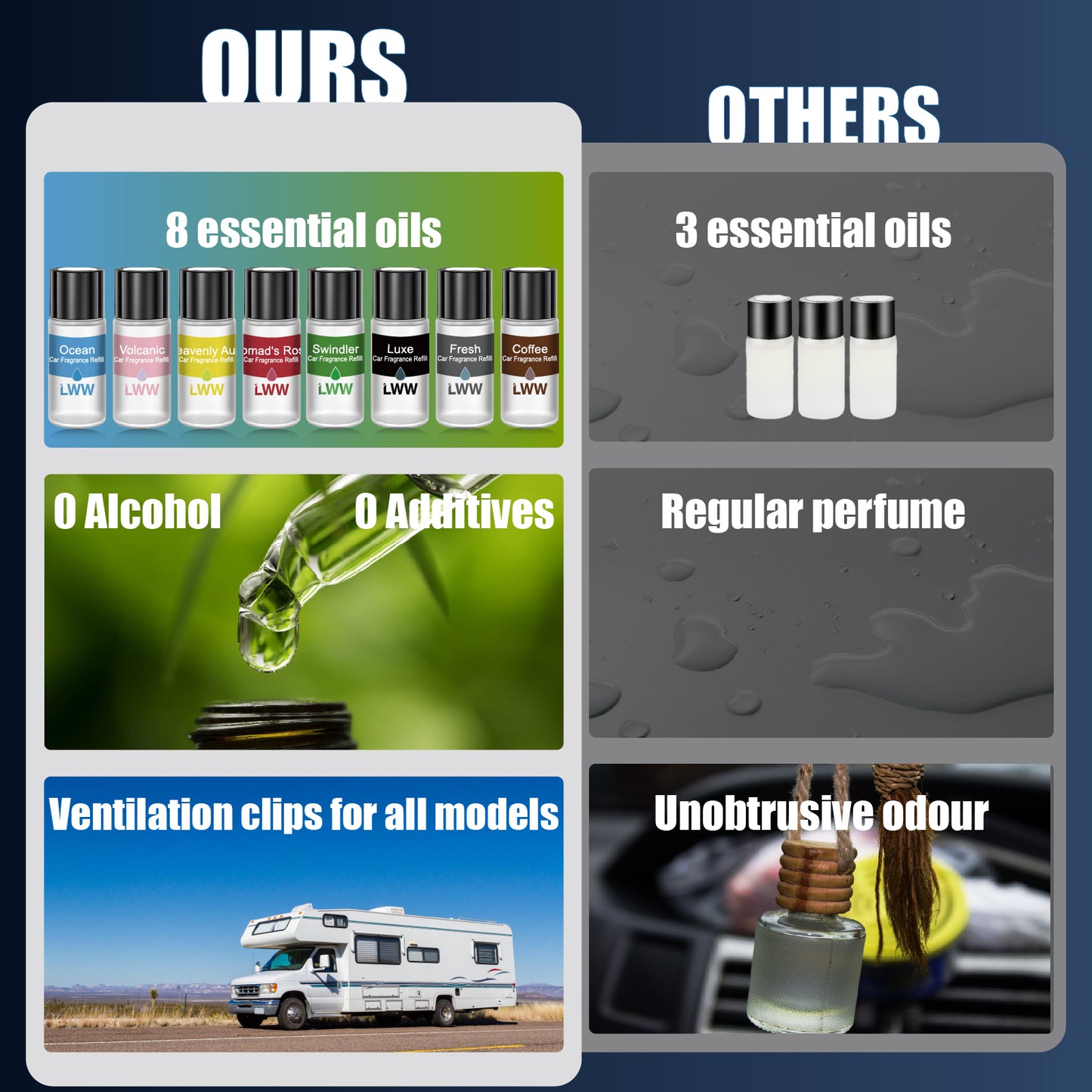 LWW Holiday Edition Dual Car Diffuser Gift Set with 10 French Essential Oils & 8 Aromatic Scents for 2025 Xmas Gift Bag Included Long-lasting Aroma