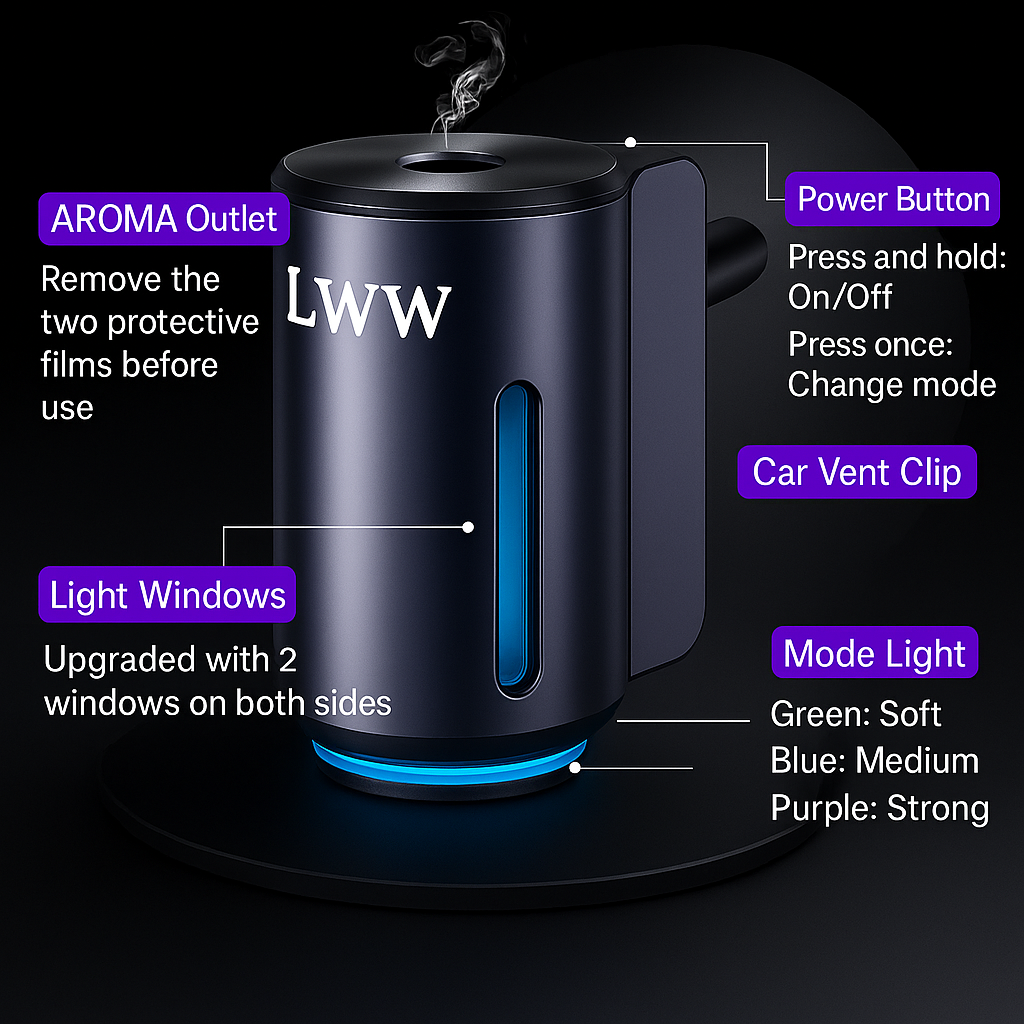 LWW Holiday Edition Dual Car Diffuser Gift Set with 10 French Essential Oils & 8 Aromatic Scents for 2025 Xmas Gift Bag Included Long-lasting Aroma