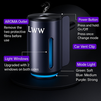 LWW Holiday Edition Dual Car Diffuser Gift Set with 10 French Essential Oils & 8 Aromatic Scents for 2025 Xmas Gift Bag Included Long-lasting Aroma