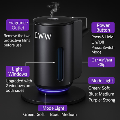 LWW Dual Car Diffuser Set with 3 Premium French Essential Oils Long Lasting Fragrance for Car & Home Waterless Auto Off Feature